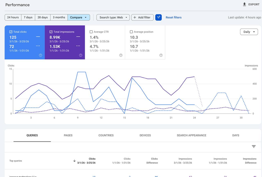 Search Engine Optimization 1
