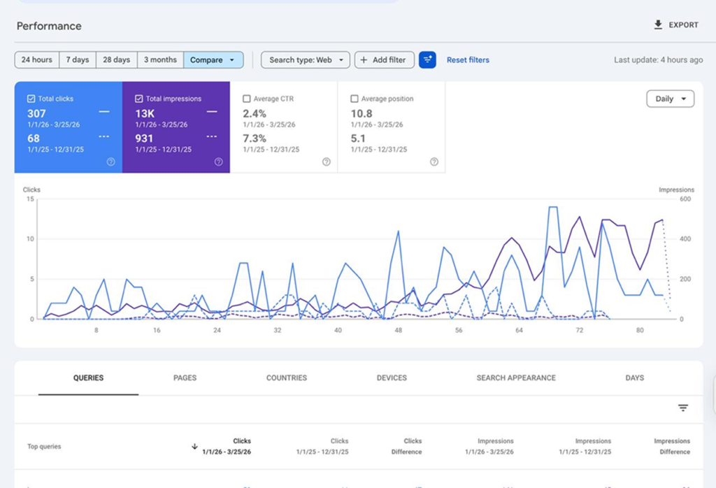 Search Engine Optimization 2